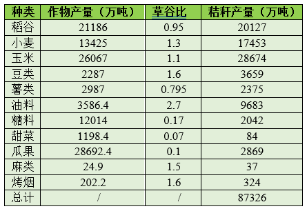 “十四五”有機固廢迎來確定性的機遇和變革，市場空間有望超過2000億(圖3)