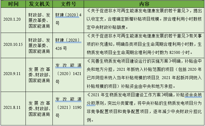 “十四五”有機固廢迎來確定性的機遇和變革，市場空間有望超過2000億(圖5)