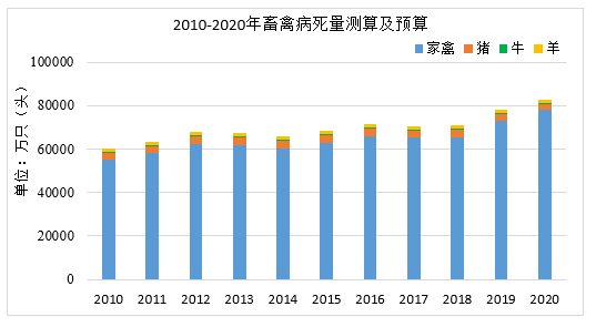 “十四五”有機固廢迎來確定性的機遇和變革，市場空間有望超過2000億(圖8)